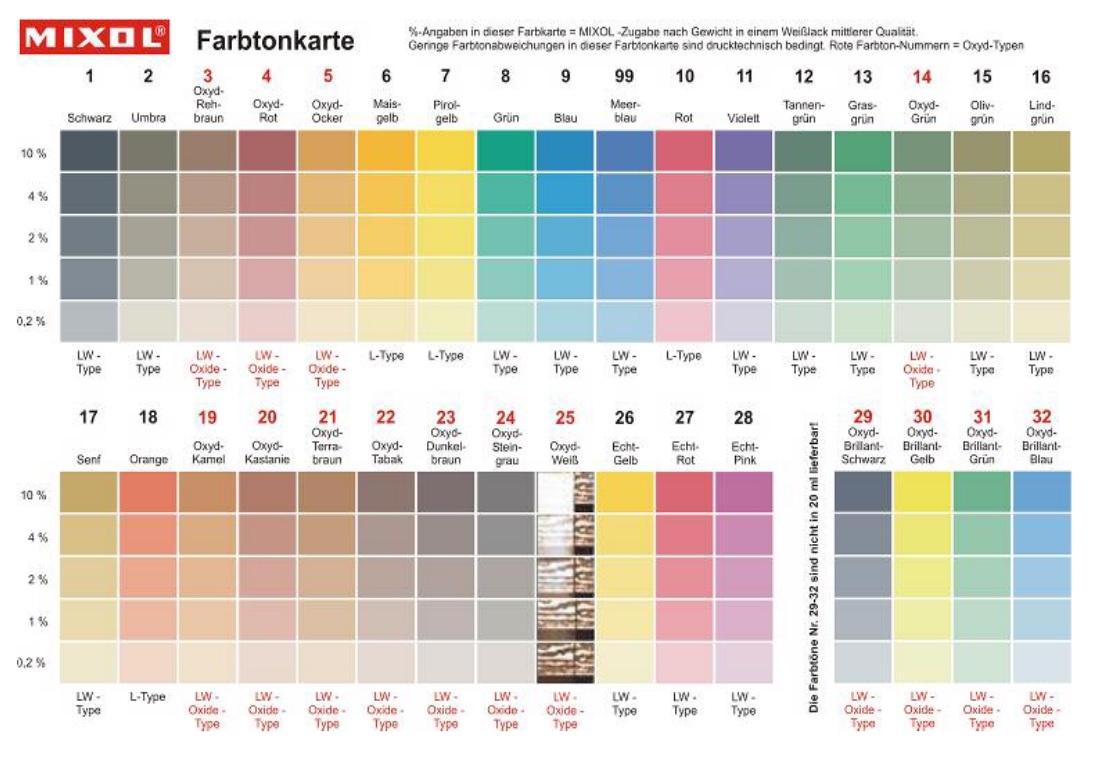 20ml Mixol Abtönkonzentrat Rot Nr.10 L-Type